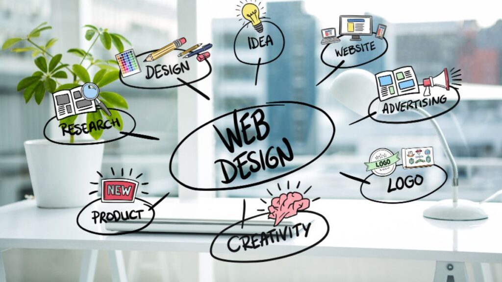 The Top 7 Web Design Trends Emerging from Gen Z Preferences