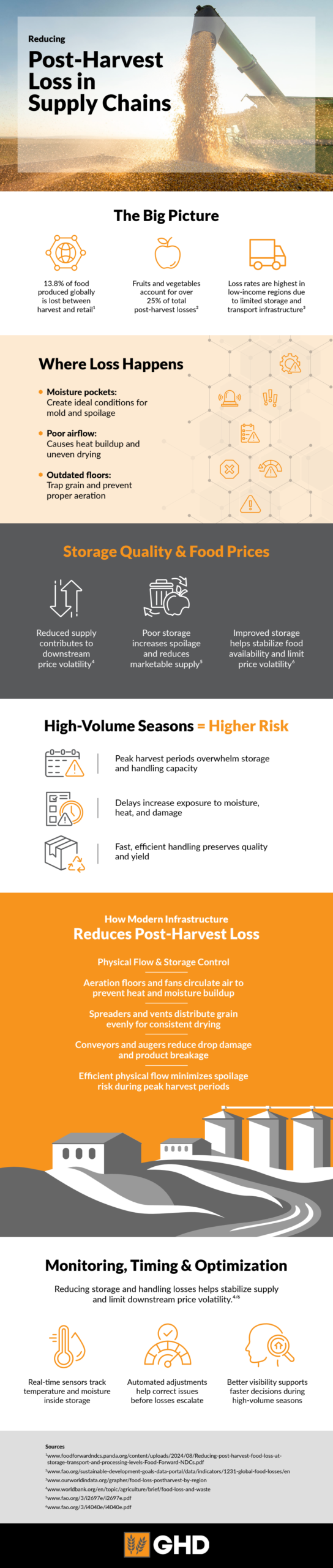 Protecting Grain Quality 