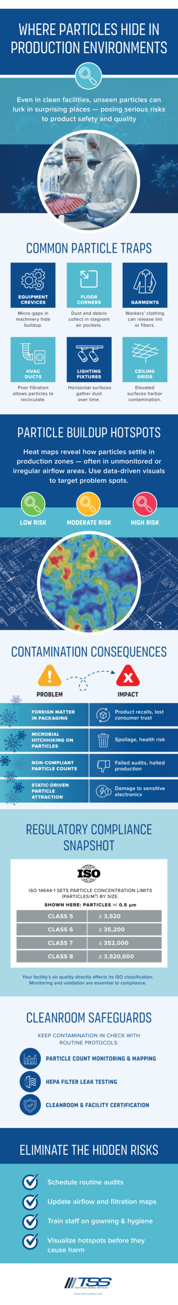 Contamination Strategy