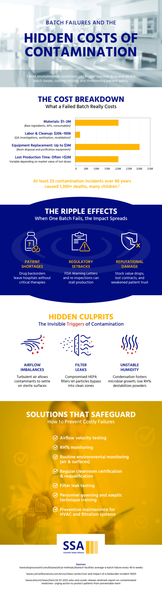 Batch Failures and Contamination: The Ripple Effects You Cannot ...