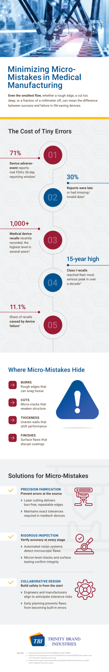 Medical Manufacturing